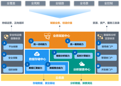 星環科技獲Gartner數據中臺領域全球推薦供應商認證，引領行業數字化轉型新標桿