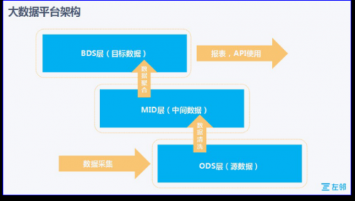 互聯(lián)網(wǎng)+園區(qū)本地服務(wù)的深耕 信息咨詢的實(shí)戰(zhàn)路徑